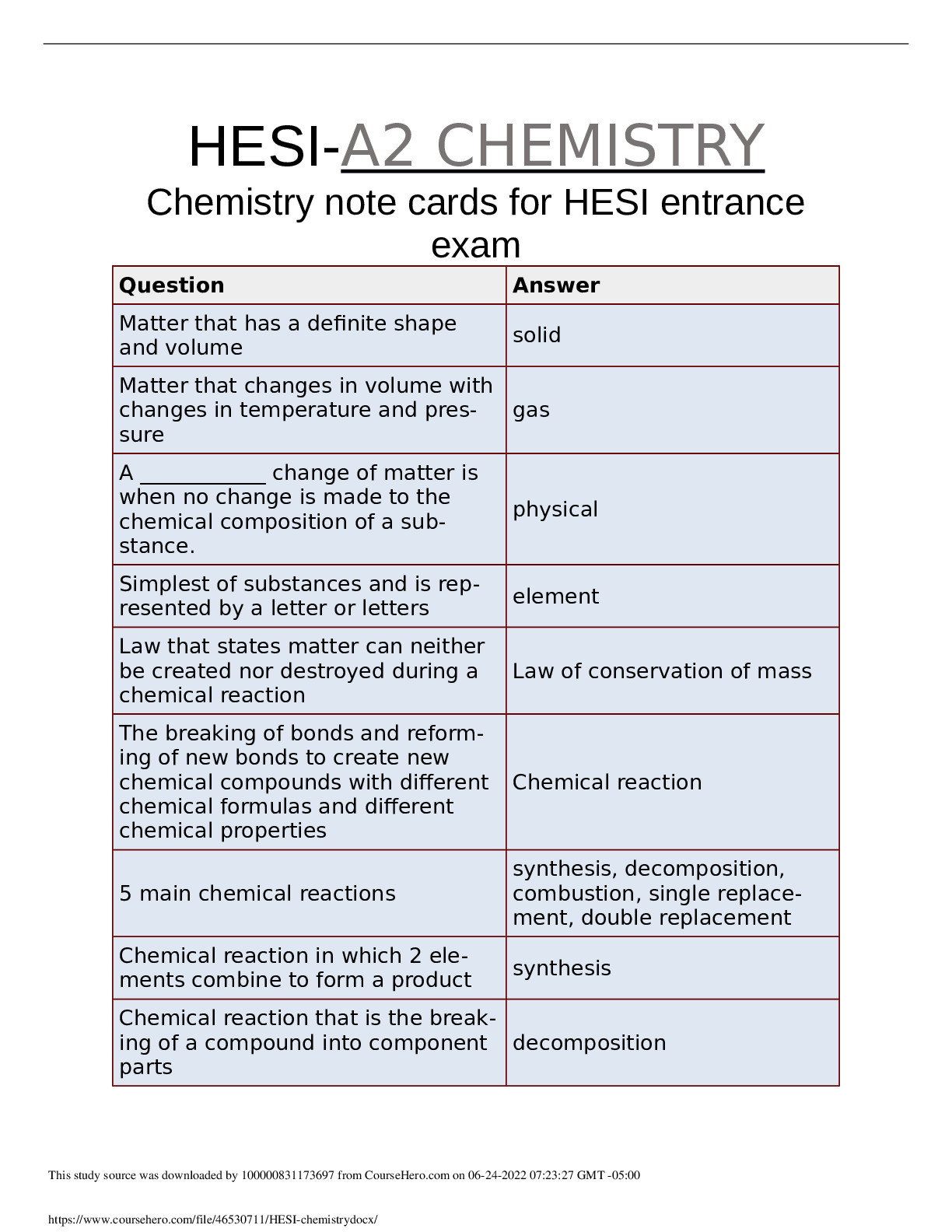 HESI chemistry